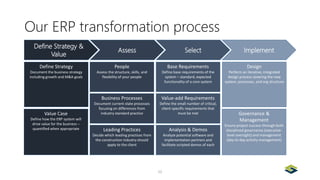 The Modern ERP Landscape | PDF