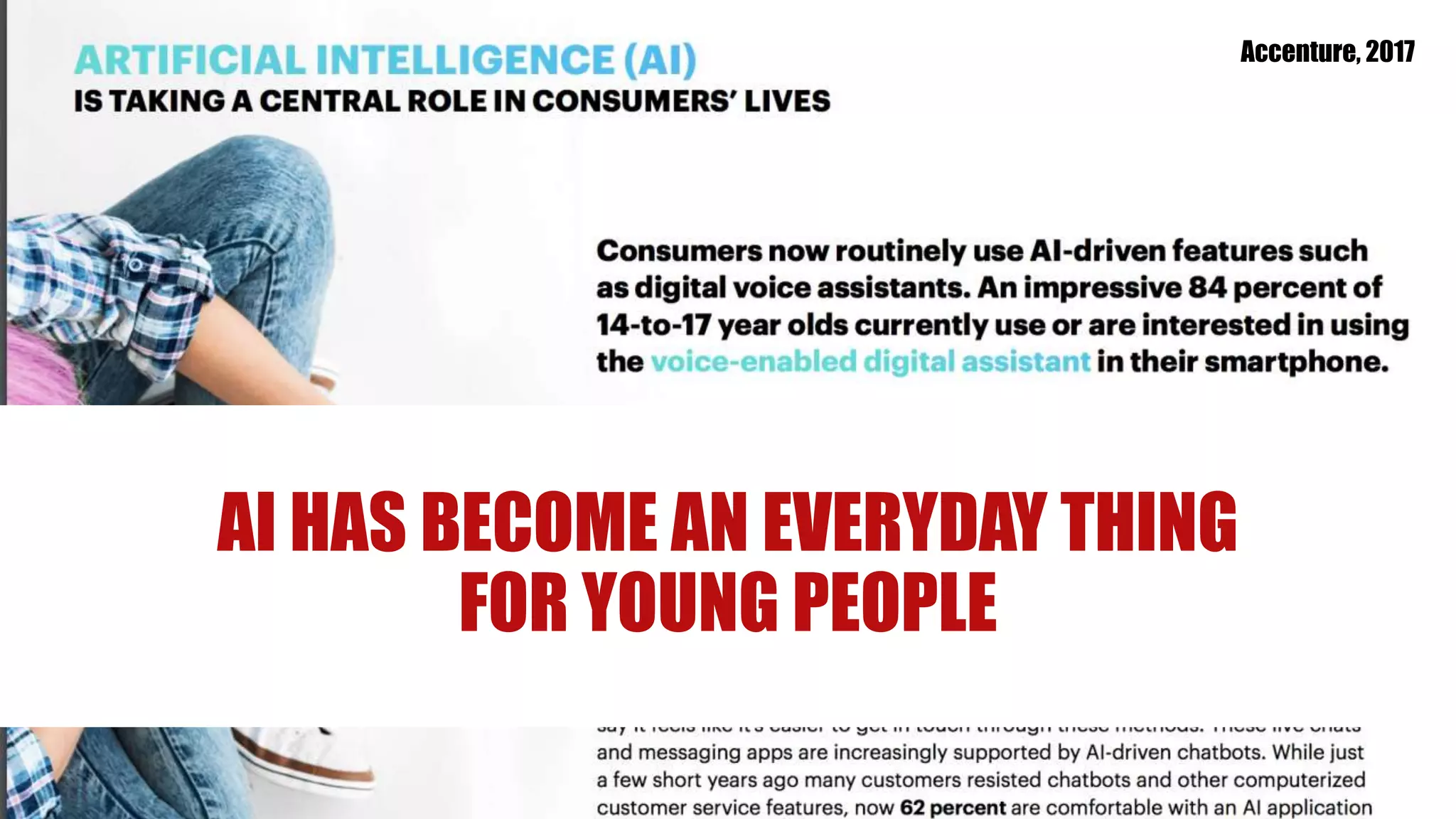 AI HAS BECOME AN EVERYDAY THING
FOR YOUNG PEOPLE
Accenture, 2017
 