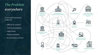 03/05/2018Name Surname 18
 