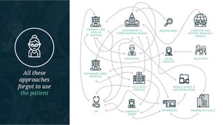 03/05/2018Name Surname 20
 