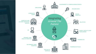 03/05/2018Name Surname 21
 