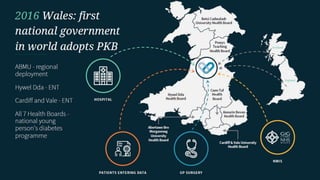 03/05/2018Name Surname 32
 