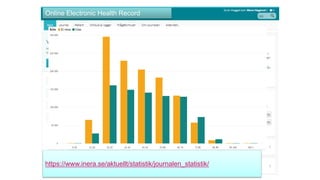 Online Electronic Health Record
Record notes
Medications
Lab results
Warnings
Maternity care
Diagnosis
Referrals
Vaccinations
1,8 million users have logged in
= 18% of the Swedish population
48 000 person log in/monthhttps://www.inera.se/aktuellt/statistik/journalen_statistik/
 