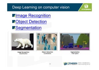Deep Learning on computer vision
Image Recognition
Object Detection
Segmentation
44
 