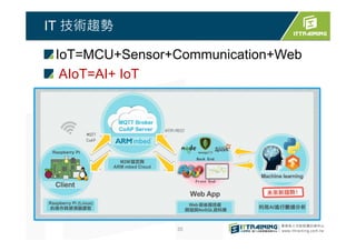 IT 技術趨勢
IoT=MCU+Sensor+Communication+Web
AIoT=AI+ IoT
35
 