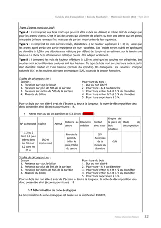 Suivi du site d’acquisition « Bois du Touchand » - Montreuil-Bonnin (86) – Mars 2018
Poitou-Charentes Nature 13
Types d’arbres morts sur pied :
Type A : il correspond aux bois morts qui peuvent être cubés en utilisant le même tarif de cubage que
pour les arbres vivants. C’est le cas des arbres qui viennent de dépérir, ou bien des arbres qui ont perdu
une partie de leurs rameaux fins, mais pas de parties importantes de leur squelette.
Type V : il comprend les volis (arbres brisés, chandelles…) de hauteur supérieure à 1,30 m, ainsi que
les arbres ayant perdu une partie importante de leur squelette. Ces objets seront cubés en appliquant
au diamètre à 1,30m une décroissance métrique par défaut de 1cm/m et en estimant sur le terrain une
hauteur. Le choix de la décroissance métrique pourra être adapté localement.
Type S : il comprend les volis de hauteur inférieure à 1,30 m, ainsi que les souches non déracinées. Les
souches sont échantillonnées quelques soit leur hauteur. Ce type de bois mort sur pied sera cubé à partir
d’un diamètre médian et d’une hauteur (formule du cylindre). On distinguera les souches d’origine
naturelle (SN) et les souches d’origine anthropique (SA), issues de la gestion forestière.
Stades de décomposition :
Ecorce :
1. Présente sur tout le billon
2. Présente sur plus de 50% de la surface
3. Présente sur moins de 50% de la surface
4. Absente du billon
Pourriture du bois :
1. Dur ou non altéré
2. Pourriture <1/4 du diamètre
3. Pourriture entre 1/4 et 1/2 du diamètre
4. Pourriture entre 1/2 et 3/4 du diamètre
5. Pourriture supérieure à 3/4.
Pour un bois dur non altéré avec de l’écorce su toute la longueur, la note de décomposition sera
donc présentée ainsi (écorce/pourriture) : 11.
• Arbres mort au sol de diamètre de 5 à 30 cm (transects)
N° du transect Espèce Azimut
Distance au
centre
Diamètre
médian
Contact
avec le sol
Origine de
la pièce de
bois
(chablis)
Stade de
décomposition
1, 2 ou 3
Noté 1.1 pour
arbres dans
les 10 m et
1.2 dans les
20 m
IND si
indéterminé
Prendre le
point du
billon le
plus proche
du centre
O/N
Au niveau
de la
mesure du
diamètre
O/N
Stades de décomposition :
Ecorce
1. Présente sur tout le billon
2. Présente sur plus de 50% de la surface
3. Présente sur moins de 50% de la surface
4. Absente du billon
Pourriture du bois
1. Dur ou non altéré
2. Pourriture <1/4 du diamètre
3. Pourriture entre 1/4 et 1/2 du diamètre
4. Pourriture entre 1/2 et 3/4 du diamètre
5. Pourriture supérieure à 3/4.
Pour un bois dur non altéré avec de l’écorce su toute la longueur, la note de décomposition sera
donc présentée ainsi (écorce/pourriture) : 11
3-7 Détermination du code écologique
La détermination du code écologique est basée sur la codification ENGREF.
 