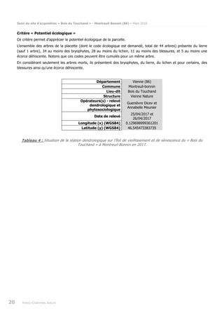 Suivi du site d’acquisition « Bois du Touchand » - Montreuil-Bonnin (86) – Mars 2018
20 Poitou-Charentes Nature
Critère « Potentiel écologique »
Ce critère permet d’apprécier le potentiel écologique de la parcelle.
L’ensemble des arbres de la placette (dont le code écologique est demandé, total de 44 arbres) présente du lierre
(sauf 1 arbre), 34 au moins des bryophytes, 28 au moins du lichen, 11 au moins des blessures, et 5 au moins une
écorce déhiscente. Notons que ces codes peuvent être cumulés pour un même arbre.
En considérant seulement les arbres morts, ils présentent des bryophytes, du lierre, du lichen et pour certains, des
blessures ainsi qu’une écorce déhiscente.
Tableau 4 : Situation de la station dendrologique sur l’îlot de vieillissement et de sénescence du « Bois du
Touchand » à Montreuil-Bonnin en 2017.
Département Vienne (86)
Commune Montreuil-bonnin
Lieu-dit Bois du Touchand
Structure Vienne Nature
Opérateurs(s) - relevé
dendrologique et
phytosociologique
Guenièvre Dicev et
Annabelle Meunier
Date de relevé
25/04/2017 et
26/04/2017
Longitude (x) (WGS84) 0.129698999361201
Latitude (y) (WGS84) 46.545473383735
 