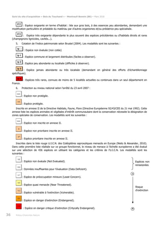 Suivi du site d’acquisition « Bois du Touchand » - Montreuil-Bonnin (86) – Mars 2018
36 Poitou-Charentes Nature
: Espèce exigeante en terme d’habitat : liée aux gros bois, à des essences peu abondantes, demandant une
modification particulière et préalable du matériau par d’autres organismes et/ou prédatrice peu spécialisée.
: Espèce très exigeante dépendante le plus souvent des espèces précédentes ou d’habitats étroits et rares
(champignons lignicoles, cavités...).
5. Cotation de l'indice patrimoniale selon Brustel (2004). Les modalités sont les suivantes :
: Espèce non évaluée (non cotée)
: Espèce commune et largement distribuées (faciles a observer).
: Espèce peu abondante ou localisée (difficiles à observer).
: Espèce jamais abondante ou très localisée (demandant en général des efforts d’échantillonnage
spécifiques).
: Espèces très rares, connues de moins de 5 localités actuelles ou contenues dans un seul département en
France.
6. Protection au niveau national selon l'arrêté du 23 avril 2007 :
: Espèce non protégée.
: Espèce protégée.
Inscrite en annexe II de la Directive Habitats, Faune, Flore (Directive Européenne 92/43/CEE du 21 mai 1992). Cette
annexe liste les espèces animales et végétales d'intérêt communautaire dont la conservation nécessite la désignation de
zones spéciales de conservation. Les modalités sont les suivantes :
: Espèce non inscrite en annexe II.
: Espèce non prioritaire inscrite en annexe II.
: Espèce prioritaire inscrite en annexe II.
Inscrites dans la liste rouge U.I.C.N. des Coléoptères saproxyliques menacés en Europe (Nieto & Alexander, 2010).
Dans cette première liste réalisée sur ce groupe fonctionnel, le niveau de menace à l'échelle européenne a été évalué
sur une sélection de 436 espèces en utilisant les catégories et les critères de l'U.I.C.N. Les modalités sont les
suivantes :
: Espèce non évaluée (Not Evaluated).
: Données insuffisantes pour l'évaluation (Data Deficient).
: Espèce de préoccupation mineure (Least Concern).
: Espèce quasi menacée (Near Threatened).
: Espèce vulnérable à l'extinction (Vulnerable).
: Espèce en danger d'extinction (Endangered).
: Espèce en danger critique d'extinction (Critycally Endangered).
Espèces non
renseignées
+
-
Risque
d'extinction
 
