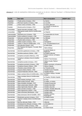 Suivi du site d’acquisition « Bois du Touchand » - Montreuil-Bonnin (86) – Mars 2018
Poitou-Charentes Nature 57
Annexe 4 : Liste de Lépidoptères Hétérocères recensés sur le site du « Bois du Touchand » à Montreuil-Bonnin
en 2017.
Famille Nom latin Nom vernaculaire ZNIEFF 2017
Hepialidae Triodia sylvina (Linnaeus, 1761) La Sylvine
Hepialidae Pharmacis lupulina (Linnaeus, 1758) La Louvette
Cossidae Cossus cossus (Linnaeus, 1758) Le Cossus gâte-bois
Cossidae Zeuzera pyrina (Linnaeus, 1761)
La Coquette, la Zeuzère du
Marronnier
Limacodidae Apoda limacodes (Hufnagel, 1766) La Tortue
Limacodidae
Heterogenea asella (Denis & Schiffermüller,
1775)
Le Cloporte
Lasiocampidae Odonestis pruni (Linnaeus, 1758) La Feuille-Morte du Prunier
Lasiocampidae Euthrix potatoria (Linnaeus, 1758) La Buveuse
Drepanidae Habrosyne pyritoides (Hufnagel, 1766) La Râtissée
Drepanidae Thyatira batis (Linnaeus, 1758) La Batis
Drepanidae Tethea ocularis (Linnaeus, 1767) L'Octogésime
Drepanidae Tethea or (Denis & Schiffermüller, 1775) L'Or, la Double-Bande brune
Drepanidae Cilix glaucata (Scopoli, 1763) La Petite Epine
Drepanidae
Cilix hispanica De-Gregorio, Torruella, Miret,
Casas & F
L'Epine ibérique
Geometridae Geometra papilionaria (Linnaeus, 1758)
La grande Naïade, la
Papillonaire
Geometridae Hemithea aestivaria (Hübner, 1789) La Phalène sillonnée
Geometridae Cyclophora annularia (Fabricius, 1775)
L'Ephyre omicron, la Phalène
mariée
Geometridae
Cyclophora ruficiliaria (Herrich-Schäffer,
1855)
L'Ephyre Trois-Cerceaux
Geometridae Cyclophora porata (Linnaeus, 1767)
L'Ephyre trouée, l'Ephyre
ocellée
Geometridae Cyclophora punctaria (Linnaeus, 1758) L'Ephyre ponctuée, la Soutenue
Geometridae Cyclophora linearia (Hübner, 1799) L'Ephyre trilignée
Geometridae Timandra comae Schmidt, 1931 La Timandre aimée
Geometridae Scopula imitaria (Hübner, 1799) L'Acidalie fausse-Timandre
Geometridae Scopula floslactata (Haworth, 1809) L'Acidalie laiteuse
Geometridae Idaea rusticata (Denis & Schiffermüller, 1775)
La Phalène rustique, l'Acidalie
rustique
Geometridae
Idaea moniliata (Denis & Schiffermüller,
1775)
La Coquille, l'Acidalie chapelet
Geometridae Idaea biselata (Hufnagel, 1767) La Truie
Geometridae Idaea seriata (Schrank, 1802) La Vieillie, La Voisine
Geometridae Idaea dimidiata (Hufnagel, 1767) L'Acidalie écussonnée
Geometridae Idaea subsericeata (Haworth, 1809) L'Acidalie blanchâtre
Geometridae Idaea trigeminata (Haworth, 1809) L'Acidalie retournée
Geometridae Idaea aversata (Linnaeus, 1758) L'Impolie, l'Acidalie détournée
Geometridae Idaea degeneraria (Hübner, 1799) L'Acidalie dégénérée
Geometridae Idaea straminata (Borkhausen, 1794) L'Acidalie sobre
Geometridae Idaea deversaria (Herrich-Schäffer, 1847)
L'Acidalie maritime,
l'Ombrageuse
Geometridae Rhodometra sacraria (Linnaeus, 1767) La Phalène sacrée
Geometridae
Catarhoe rubidata (Denis & Schiffermüller,
1775)
L'Eubolie roussâtre
Geometridae Epirrhoe alternata (Muller, 1764) L'Alternée
Geometridae Camptogramma bilineata (Linnaeus, 1758) La Brocatelle d'or
Geometridae Cosmorhoe ocellata (Linnaeus, 1758) Le Lynx
Geometridae Gandaritis pyraliata (Denis & Schiffermüller, La Cidarie-Pyrale
 