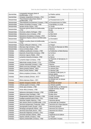 Suivi du site d’acquisition « Bois du Touchand » - Montreuil-Bonnin (86) – Mars 2018
Poitou-Charentes Nature 59
Geometridae
Lomographa temerata (Denis &
Schiffermüller, 1775)
La Phalène satinée
Geometridae Campaea margaritaria (Linnaeus, 1761) Le Céladon
Notodontidae
Thaumetopoea pityocampa (Denis &
Schiffermüller, 1775)
La Processionnaire du Pin
Notodontidae Thaumetopoea processionea (Linnaeus, 1758) La Processionnaire du Chêne
Notodontidae Phalera bucephala (Linnaeus, 1758) La Bucéphale, la Lunule
Notodontidae Peridea anceps (Goeze, 1781) La Timide
Notodontidae
Drymonia querna (Denis & Schiffermüller,
1775)
La Demi-Lune blanche, le
Druide
Notodontidae Drymonia velitaris (Hufnagel, 1766) La Voile
Notodontidae Notodonta ziczac (Linnaeus, 1758) Le Bois-Veiné
Notodontidae Notodonta dromedarius (Linnaeus, 1767) Le Chameau
Notodontidae
Notodonta tritophus (Denis & Schiffermüller,
1775)
Le Dromadaire
Notodontidae
Ptilodon cucullina (Denis & Schiffermüller,
1775)
Le Capuchon
Notodontidae Harpyia milhauseri (Fabricius, 1775) Le Dragon
Notodontidae Stauropus fagi (Linnaeus, 1758) L'Ecureuil, le Staurope du Hêtre
Notodontidae Cerura erminea (Esper, 1783) L'Hermine
Erebidae Calliteara pudibunda (Linnaeus, 1758) La Pudibonde, la Patte-Etendue
Erebidae Euproctis chrysorrhoea (Linnaeus, 1758) Le Cul-brun
Erebidae Arctornis l-nigrum (Muller, 1764) Le L-noir
Erebidae Lymantria monacha (Linnaeus, 1758) La Nonne
Erebidae Lymantria dispar (Linnaeus, 1758)
Le Disparate, la Spongieuse, le
Zigzag
Erebidae Miltochrista miniata (Forster, 1771) La Rosette
Erebidae Cybosia mesomella (Linnaeus, 1758) L'Eborine
Erebidae Eilema sororcula (Hufnagel, 1766) Le Manteau jaune
Erebidae Eilema griseola (Hübner, 1803) La Lithosie grise
Erebidae Eilema caniola (Hübner, 1808) Le Manteau pâle
Erebidae Eilema complana (Linnaeus, 1758)
Le Manteau à tête jaune, la
Lithosie aplatie
Erebidae Eilema lurideola (Zincken, 1817)
La Lithosie complanule, la
Lithosie plombée
Erebidae Eilema depressa (Esper, 1787)
La Lithosie ocre, la Lithosie
déprimée
Erebidae Apaidia mesogona (Godart, 1824) La Lithosie de Godart X
Erebidae Lithosia quadra (Linnaeus, 1758) La Lithosie quadrille
Erebidae Arctia caja (Linnaeus, 1758) L'Ecaille Martre, La Hérissonne
Erebidae Arctia villica (Linnaeus, 1758)
L'Ecaille fermière, l'Ecaille
villageoise
Erebidae Spilosoma lubricipeda (Linnaeus, 1758) L'Ecaille tigrée
Erebidae Spilosoma lutea (Hufnagel, 1766) l'Ecaille Lièvre
Erebidae Phragmatobia fuliginosa (Linnaeus, 1758) L'Ecaille cramoisie
Erebidae Euplagia quadripunctaria (Poda, 1761) L'Ecaille chinée
Erebidae Paracolax tristalis (Fabricius, 1794) L'Herminie dérivée
Erebidae Idia calvaria (Denis & Schiffermüller, 1775) La Noctuelle des Cimetières
Erebidae Herminia tarsipennalis (Treitschke, 1835) L'Herminie de la Vigne-blanche
Erebidae Zanclognatha lunalis (Scopoli, 1763) L'Herminie plumeuse
Erebidae Pechipogo plumigeralis Hübner, 1825 L'Herminie de la Garance
Erebidae Herminia tarsicrinalis (Knoch, 1782) L'Herminie de la Ronce
Erebidae Parascotia fuliginaria (Linnaeus, 1761) L'Inégale
Erebidae Schrankia taenialis (Hübner, 1809) L'Hypénode de la Callune
Erebidae Hypena rostralis (Linnaeus, 1758) Le Toupet
Erebidae Hypena proboscidalis (Linnaeus, 1758) La Noctuelle à museau
 