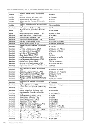 Suivi du site d’acquisition « Bois du Touchand » - Montreuil-Bonnin (86) – Mars 2018
60 Poitou-Charentes Nature
Erebidae
Laspeyria flexula (Denis & Schiffermüller,
1775)
Le Crochet
Erebidae Scoliopteryx libatrix (Linnaeus, 1758) La Découpure
Erebidae Catocala sponsa (Linnaeus, 1767) La Fiancée
Erebidae
Catocala promissa (Denis & Schiffermüller,
1775)
La Promise
Erebidae
Trisateles emortualis (Denis & Schiffermüller,
1775)
L'Herminie olivâtre
Noctuidae Deltote pygarga (Hufnagel, 1766) L'Albule
Nolidae
Meganola strigula (Denis & Schiffermüller,
1775)
La Nole striolée
Nolidae Pseudoips prasinanus (Linnaeus, 1758) La Halias du Hêtre
Noctuidae Diachrysia chrysitis (Linnaeus, 1758) Le Vert-Doré
Noctuidae Autographa jota (Linnaeus, 1758) Le Iota
Noctuidae Autographa gamma (Linnaeus, 1758) Le Gamma
Noctuidae Colocasia coryli (Linnaeus, 1758) La Noctuelle du Coudrier
Noctuidae Cryphia algae (Fabricius, 1775) La Bryophile vert-mousse
Noctuidae
Craniophora ligustri (Denis & Schiffermüller,
1775)
La Troënière
Noctuidae Acronicta rumicis (Linnaeus, 1758) La Noctuelle de la Patience
Noctuidae Acronicta aceris (Linnaeus, 1758) La Noctuelle de l'Erable
Noctuidae Acronicta psi (Linnaeus, 1758) Le Psi
Noctuidae Moma alpium (Osbeck, 1778) L'Avrilière
Noctuidae Amphipyra tragopoginis (Clerck, 1759) La Noctuelle du Salsifis
Noctuidae Amphipyra pyramidea (Linnaeus, 1758) La Pyramide
Noctuidae Athetis hospes (Freyer, 1831) L'Hydrille domestique
Noctuidae Caradrina morpheus (Hufnagel, 1766) La Noctuelle des Haies
Noctuidae
Hoplodrina ambigua (Denis & Schiffermüller,
1775)
L'Ambiguë
Noctuidae
Hoplodrina blanda (Denis & Schiffermüller,
1775)
La Noctuelle du Pissenlit
Noctuidae Hoplodrina octogenaria (Goeze, 1781) La Noctuelle de la Morgeline
Noctuidae Charanyca trigrammica (Hufnagel, 1766) La Noctuelle trilignée
Noctuidae Mesapamea secalis (Linnaeus, 1758) L'Hiéroglyphe
Noctuidae
Mesoligia furuncula (Denis & Schiffermüller,
1775)
La Noctuelle furoncule
Noctuidae
Oligia latruncula (Denis & Schiffermüller,
1775)
La Trompeuse
Noctuidae Oligia strigilis (Linnaeus, 1758) La Noctuelle du Dactyle
Noctuidae
Apamea lithoxylaea (Denis & Schiffermüller,
1775)
La Doucette
Noctuidae Apamea monoglypha (Hufnagel, 1766) La Monoglyphe
Noctuidae
Cosmia pyralina (Denis & Schiffermüller,
1775)
La Cosmie pyraline
Noctuidae Cosmia trapezina (Linnaeus, 1758) Le Trapèze
Noctuidae Cosmia diffinis (Linnaeus, 1767) Le Nacarat
Noctuidae Cosmia affinis (Linnaeus, 1767) La Cosmie Baie
Noctuidae Dicycla oo (Linnaeus, 1758) Le Double Zéro
Noctuidae Phlogophora meticulosa (Linnaeus, 1758) La Méticuleuse
Noctuidae Trachea atriplicis (Linnaeus, 1758) La Noctuelle de l'Arroche
Noctuidae Polyphaenis sericata (Esper, 1787) La Noctuelle du Camérisier
Noctuidae Dypterygia scabriuscula (Linnaeus, 1758) La Noctuelle hérissée
Noctuidae Mormo maura (Linnaeus, 1758) La Maure
Noctuidae Mythimna pallens (Linnaeus, 1758) La Leucanie blafarde
Noctuidae Mythimna vitellina (Hübner, 1808) La Leucanie vitelline
Noctuidae
Mythimna albipuncta (Denis & Schiffermüller,
1775)
Le Point blanc
 