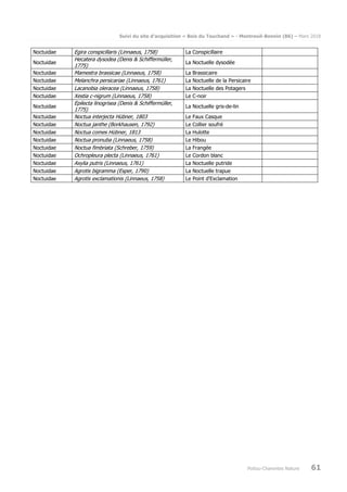 Suivi du site d’acquisition « Bois du Touchand » - Montreuil-Bonnin (86) – Mars 2018
Poitou-Charentes Nature 61
Noctuidae Egira conspicillaris (Linnaeus, 1758) La Conspicillaire
Noctuidae
Hecatera dysodea (Denis & Schiffermüller,
1775)
La Noctuelle dysodée
Noctuidae Mamestra brassicae (Linnaeus, 1758) La Brassicaire
Noctuidae Melanchra persicariae (Linnaeus, 1761) La Noctuelle de la Persicaire
Noctuidae Lacanobia oleracea (Linnaeus, 1758) La Noctuelle des Potagers
Noctuidae Xestia c-nigrum (Linnaeus, 1758) Le C-noir
Noctuidae
Epilecta linogrisea (Denis & Schiffermüller,
1775)
La Noctuelle gris-de-lin
Noctuidae Noctua interjecta Hübner, 1803 Le Faux Casque
Noctuidae Noctua janthe (Borkhausen, 1792) Le Collier soufré
Noctuidae Noctua comes Hübner, 1813 La Hulotte
Noctuidae Noctua pronuba (Linnaeus, 1758) Le Hibou
Noctuidae Noctua fimbriata (Schreber, 1759) La Frangée
Noctuidae Ochropleura plecta (Linnaeus, 1761) Le Cordon blanc
Noctuidae Axylia putris (Linnaeus, 1761) La Noctuelle putride
Noctuidae Agrotis bigramma (Esper, 1790) La Noctuelle trapue
Noctuidae Agrotis exclamationis (Linnaeus, 1758) Le Point d'Exclamation
 