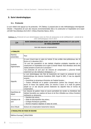 Suivi du site d’acquisition « Bois du Touchand » - Montreuil-Bonnin (86) – Mars 2018
8 Poitou-Charentes Nature
3. Suivi dendrologique
3.1. Protocole
Le suivi réalisé s’est appuyé sur les protocoles : D4 (Tableau 1) proposé dans la note méthodologique interrégionale
intitulée « Propositions de suivi des mesures environnementales liées à la construction et l’exploitation de la ligne
LGV-SEA Tours-Bordeaux-Avril 2015 » (Poitou-Charentes Nature, 2015).
Tableau 1 : Protocole de suivi dendrologique dans les îlots de senescence et de vieillissement – extrait de la
note méthodologique d’avril 2015.
D4
SUIVI DENDROLOGIQUE DANS LES ILOTS DE SENESCENCE ET LES ILOTS
DE VIEILLISSEMENT
Suivi des mesures compensatoires
1-FINALITE
Taxon(s)
concerné(s)
Flore
Contexte
réglementaire
Ce suivi s'inscrit dans le cadre de l'article 23 des arrêtés inter-préfectoraux des 24
février et 21 décembre 2012 :
"Un suivi des populations et des habitats d'espèces protégées impactées par la
construction et l'exploitation de la Ligne à Grande Vitesse Tours-Bordeaux devra être
réalisé pendant la durée de la concession."
"Les protocoles de suivi pour les mesures de compensation [...][seront] fondés
notamment sur des indicateurs biologiques [...]."
Objectifs
Le suivi dendrologique des îlots de boisements est inspiré du protocole de suivi
dendrométrique des réserves forestières (RNF, Engref & ONF). Il vise les objectifs
suivants :
→ Caractériser la dynamique d'évolution de l'habitat forestier ;
→ Evaluer l'efficacité de la gestion conservatoire (cahiers des charges) mise en
œuvre en faveur des espèces cibles. On cherche à savoir si le mode de gestion
adopté sur un site sécurisé permet d'atteindre les objectifs fixés en termes de
compensation.
Hypothèses de
départ
Les mesures de gestion mises en œuvre permettent de recréer ou d'améliorer des
habitats favorables aux espèces de faune et de flore inféodées aux milieux forestiers
vieillissants ou sénescents.
Indicateurs de
suivi
→ Diamètre des arbres ;
→ Stade de décomposition des arbres ;
→ Cortèges floristiques quantifiés;
→ Nombre d'espèces végétales et statut de rareté.
Zone d’étude Secteurs de compensation boisements matures
2-MODALITES DE MISE EN ŒUVRE
Maîtrise d’ouvrage LISEA/COSEA
 