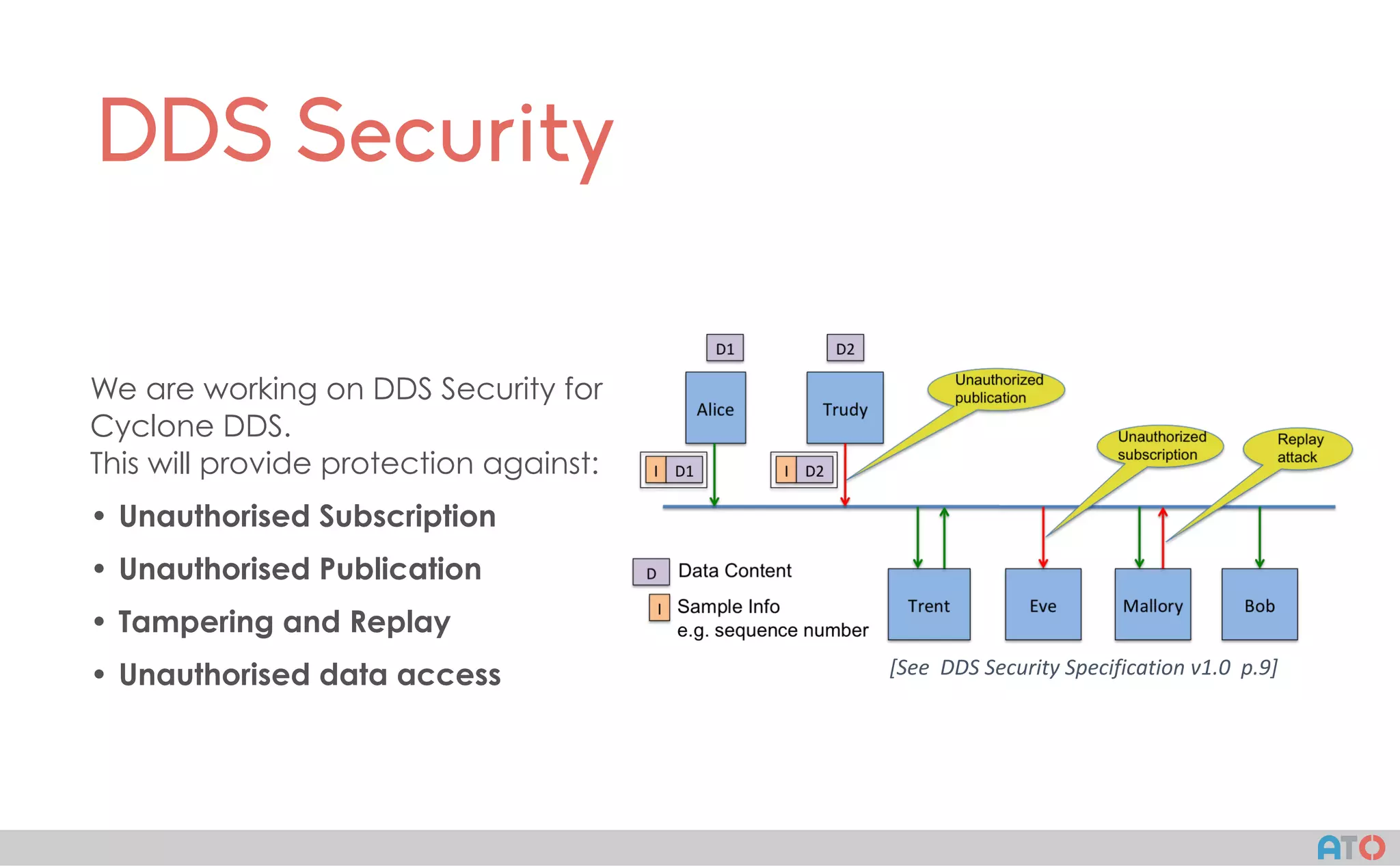 AT()
DDS Security
We are working on DDS Security for
Cyclone DDS.
This will provide protection against:
• Unauthorised Subscription
• Unauthorised Publication
• Tampering and Replay
• Unauthorised data access [See		DDS	Security	Specification	v1.0		p.9]
 