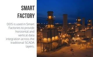 CopyrightPrismTech,2015
DDS is used in Smart
Factories to provide
horizontal and
vertical data
integration across the
traditional SCADA
layers.
Smart
Factory
 