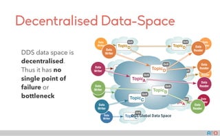 AT()
Decentralised Data-Space
DDS data space is
decentralised.
Thus it has no
single point of
failure or
bottleneck
Data
Writer
Data
Writer
Data
Writer
Data
Reader
Data
Reader
Data
Reader
Data
Writer
TopicA
QoS
TopicB
QoS
TopicC
QoS
TopicD
QoS
TopicD
QoS
TopicD
QoS
TopicA
QoS
DDS Global Data Space
...
Data
Writer
Data
Writer
Data
Writer
Data
Reader
Data
Reader
Data
Reader
Data
Reader
Data
Writer
TopicA
QoS
TopicB
QoS
TopicC
QoS
TopicD
QoS
 