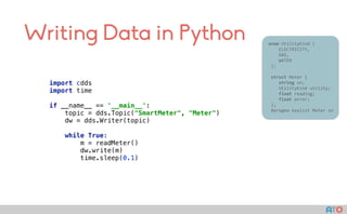Writing Data in Python
import cdds
import time 
 
if __name__ == '__main__': 
topic = dds.Topic("SmartMeter", "Meter") 
dw = dds.Writer(topic) 
 
while True: 
m = readMeter() 
dw.write(m) 
time.sleep(0.1)
					enum	UtilityKind	{	
	 				ELECTRICITY,	
	 				GAS,	
	 				WATER	
						};	
							
						struct	Meter	{	
	 				string	sn;	
	 				UtilityKind	utility;	
	 				float	reading;	
	 				float	error;	
						};													
						#pragma	keylist	Meter	sn	
 