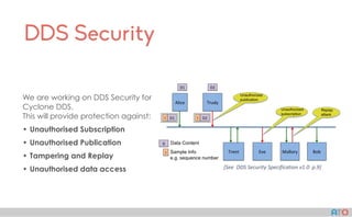 AT()
DDS Security
We are working on DDS Security for
Cyclone DDS.
This will provide protection against:
• Unauthorised Subscription
• Unauthorised Publication
• Tampering and Replay
• Unauthorised data access [See		DDS	Security	Specification	v1.0		p.9]
 