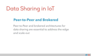 Data Sharing in IoT
Peer-to-Peer and brokered architectures for
data sharing are essential to address the edge
and scale-out
Peer-to-Peer and Brokered
 