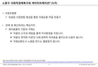 © 2018 Billy All rights reserved.사회혁신 담론과 행동변화를 유도할 수 있는 HCI/UX이론
노원구 사회적경제특구와 게이미피케이션? (1/5)
• 사업모델명
 되살림 사업연합 형성을 통한 자원순환 마을 만들기
• 판매 및 확산하려는 핵심가치
 재이용품의 기증과 구매는
 자원의 소각과 매립을 줄여 지구환경을 지킵니다.
 마을의 취약한 이웃의 사회·경제적 어려움을 줄이는데 도움이 됩니다.
 자원순환도시 노원을 만드는 출발점이 됩니다.
36
출처: 일자리경제과-16181. 2018년 사회적경제특구 본사업 3차년 추진계획
https://www.open.go.kr/pa/infoWonmun/cateSearch/wonmunOrginlDetail.do?prdnDt=20180325163840&prdnNstRgstNo=00000180810038243900#hnp=0.8769340394421998
 