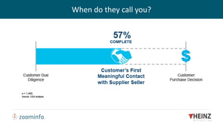 When do they call you?
 