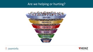 Are we helping or hurting?
 