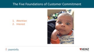 The Five Foundations of Customer Commitment
1. Attention
2. Interest
 