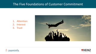 The Five Foundations of Customer Commitment
1. Attention
2. Interest
3. Trust
 