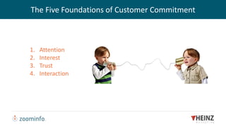 The Five Foundations of Customer Commitment
1. Attention
2. Interest
3. Trust
4. Interaction
 