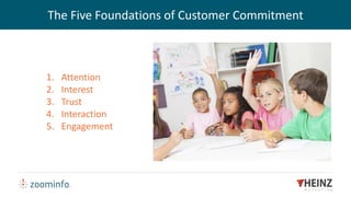 1. Attention
2. Interest
3. Trust
4. Interaction
5. Engagement
The Five Foundations of Customer Commitment
 
