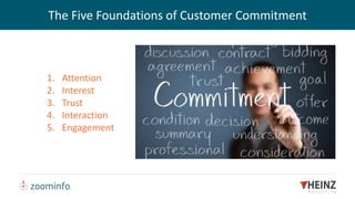 1. Attention
2. Interest
3. Trust
4. Interaction
5. Engagement
The Five Foundations of Customer Commitment
 