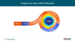 Impact on the entire lifecycle
 