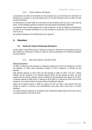 CR Suivi 2017 – Cistude – Avril 2018
Poitou-Charentes Nature 25
4.3.3. Autres analyses statistiques
Les proportions de mâles et de femelles ont été comparées avec un test binomial de conformité. Ce
test permet de comparer un sex-ratio observé avec un sex-ratio théorique à savoir ici (50% de mâle
et 50% de femelles).
Les distributions en classe d’âge et les sex-ratios ont été comparés entre eux avec un test exact de
Fisher. Ce test statistique permet de comparer entre elles plusieurs distributions observées.
Les domaines vitaux ont été comparés avec un test de Wilcoxon. Ce test est adapté aux comparaisons
de moyenne sur des petits échantillons ou sur des variables ne suivant pas une loi normale (comme
c’est le cas ici).
Ces analyses statistiques ont été effectuées avec le logiciel R.
5. Résultats
5.1. Etude par Capture-Marquage-Recapture
Le bilan global n’a été effectué que sur l’étang de la Goujonne, étant donné que les captures n’ont pu
être réalisées sur l’étang de la Clinette en raison du refus du propriétaire et de différents problèmes
de vol de matériel.
5.1.1. Bilan des captures: données brutes
Etang de la Goujonne
En 2006, 23 individus ont été capturés sur l’étang de la Goujonne. En 2013 (21 individus) et en 2014
(24 individus), ce chiffre reste relativement constant. En 2017, seulement 14 individus ont été
capturés.
Sept individus capturés en 2013 (33%) ont été marqués en 2006. En 2014, 5 de ces 7 mêmes
individus ont été recapturés et 12 individus capturés (50%) ont été marqués en 2013. Les 21%
restants sont de nouveaux individus, jamais contactés lors des précédents suivis (figure 9). En 2017,
2 individus capturés en 2006 (14%), 7 capturés en 2013 (50%) et 3 capturés en 2014 (21%) ont été
recapturés. Les 2 autres individus sont des individus nouvellement capturés.
Notons qu’un individu marqué en 2006 non capturé en 2017 par CMR, a été retrouvé mort hors
période de capture. Ce dernier s’est manifestement noyé après s’être coincé dans un herbier
aquatique.
Le nombre d’individus capturés sur la Goujonne était relativement stable jusqu’en 2014 mais a connu
une nette régression entre 2014 et 2017.
 