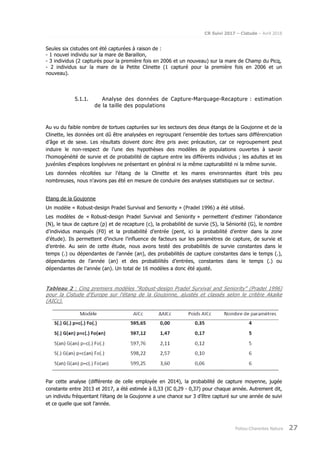 CR Suivi 2017 – Cistude – Avril 2018
Poitou-Charentes Nature 27
Seules six cistudes ont été capturées à raison de :
- 1 nouvel individu sur la mare de Baraillon,
- 3 individus (2 capturés pour la première fois en 2006 et un nouveau) sur la mare de Champ du Picq,
- 2 individus sur la mare de la Petite Clinette (1 capturé pour la première fois en 2006 et un
nouveau).
5.1.1. Analyse des données de Capture-Marquage-Recapture : estimation
de la taille des populations
Au vu du faible nombre de tortues capturées sur les secteurs des deux étangs de la Goujonne et de la
Clinette, les données ont dû être analysées en regroupant l’ensemble des tortues sans différenciation
d’âge et de sexe. Les résultats doivent donc être pris avec précaution, car ce regroupement peut
induire le non-respect de l’une des hypothèses des modèles de populations ouvertes à savoir
l’homogénéité de survie et de probabilité de capture entre les différents individus ; les adultes et les
juvéniles d’espèces longévives ne présentant en général ni la même capturabilité ni la même survie.
Les données récoltées sur l'étang de la Clinette et les mares environnantes étant très peu
nombreuses, nous n'avons pas été en mesure de conduire des analyses statistiques sur ce secteur.
Etang de la Goujonne
Un modèle « Robust-design Pradel Survival and Seniority » (Pradel 1996) a été utilisé.
Les modèles de « Robust-design Pradel Survival and Seniority » permettent d’estimer l’abondance
(N), le taux de capture (p) et de recapture (c), la probabilité de survie (S), la Séniorité (G), le nombre
d’individus manqués (F0) et la probabilité d’entrée (pent, ici la probabilité d’entrer dans la zone
d’étude). Ils permettent d’inclure l’influence de facteurs sur les paramètres de capture, de survie et
d’entrée. Au sein de cette étude, nous avons testé des probabilités de survie constantes dans le
temps (.) ou dépendantes de l’année (an), des probabilités de capture constantes dans le temps (.),
dépendantes de l’année (an) et des probabilités d’entrées, constantes dans le temps (.) ou
dépendantes de l’année (an). Un total de 16 modèles a donc été ajusté.
Tableau 2 : Cinq premiers modèles "Robust-design Pradel Survival and Seniority" (Pradel 1996)
pour la Cistude d'Europe sur l'étang de la Goujonne, ajustés et classés selon le critère Akaike
(AICc).
Par cette analyse (différente de celle employée en 2014), la probabilité de capture moyenne, jugée
constante entre 2013 et 2017, a été estimée à 0,33 (IC 0,29 - 0,37) pour chaque année. Autrement dit,
un individu fréquentant l’étang de la Goujonne a une chance sur 3 d’être capturé sur une année de suivi
et ce quelle que soit l’année.
 