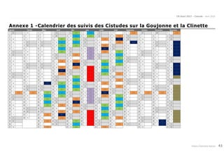 CR Suivi 2017 – Cistude – Avril 2018
Poitou-Charentes Nature 41
Annexe 1 -Calendrier des suivis des Cistudes sur la Goujonne et la Clinette
Janvier Février Mars Avril Mai Juin Juillet Août Septembre Octobre Novembre Décembre
1 D 1 M 1 M 1 S 1 L 0,5 1 J 0,3 1 S 1 M 1 V 0,25 1 D 1 M 1 V 0,25
2 L 2 J 2 J 2 D 2 M 0,3 2 V 0,5 2 D 2 M 0,25 2 S 2 L 2 J 2 S
3 M 3 V 3 V 3 L 0,5 3 M 0,5 3 S 3 L 0,25 3 J 0,5 3 D 3 M 3 V 3 D
4 M 4 S 4 S 4 M 0,3 4 J 0,3 4 D 4 M 4 V 0,25 4 L 0,5 4 M 4 S 4 L 1
5 J 5 D 5 D 5 M 0,5 5 V 0,5 5 L 5 M 0,25 5 S 5 M 5 J 5 D 5 M 1
6 V 6 L 6 L 6 J 0,3 6 S 6 M 0,5 6 J 0,5 6 D 6 M 6 V 6 L 6 M 1
7 S 7 M 7 M 7 V 0,5 7 D 7 M 0,5 7 V 0,25 7 L 0,5 7 J 7 S 7 M 7 J 1
8 D 8 M 8 M 8 S 8 L 0,25 8 J 0,5 8 S 8 M 0,3 8 V 8 D 8 M 8 V 1
9 L 9 J 9 J 9 D 9 M 9 V 0,5 9 D 9 M 0,5 9 S 9 L 9 J 9 S
10 M 10 V 10 V 10 L 0,25 10 M 0,25 10 S 10 L 0,5 10 J 0,3 10 D 10 M 10 V 10 D
11 M 11 S 11 S 11 M 11 J 0,5 11 D 11 M 0,3 11 V 0,5 11 L 11 M 11 S 11 L 1
12 J 12 D 12 D 12 M 0,25 12 V 0,25 12 L 1 12 M 0,5 12 S 12 M 12 J 12 D 12 M 1
13 V 13 L 13 L 13 J 0,5 13 S 13 M 1 13 J 0,3 13 D 13 M 13 V 13 L 13 M 1
14 S 14 M 14 M 14 V 0,25 14 D 14 M 1 14 V 0,5 14 L 0,25 14 J 14 S 14 M 14 J 1
15 D 15 M 15 M 15 S 15 L 0,5 15 J 1 15 S 15 M 15 V 15 D 15 M 15 V 1
16 L 16 J 16 J 16 D 16 M 0,3 16 V 1 16 D 16 M 0,25 16 S 16 L 16 J 16 S
17 M 17 V 17 V 0,5 17 L 0,5 17 M 0,5 17 S 17 L 0,25 17 J 17 D 17 M 17 V 17 D
18 M 18 S 18 S 18 M 0,3 18 J 0,3 18 D 18 M 18 V 0,25 18 L 18 M 18 S 18 L 1
19 J 19 D 19 D 19 M 0,5 19 V 0,5 19 L 0,5 19 M 0,25 19 S 19 M 19 J 19 D 19 M 1
20 V 0,25 20 L 0,25 20 L 0,5 20 J 0,3 20 S 20 M 0,5 20 J 0,5 20 D 20 M 0,25 20 V 0,25 20 L 0,25 20 M 1
21 S 21 M 21 M 0,3 21 V 0,5 21 D 21 M 0,5 21 V 0,25 21 L 0,5 21 J 21 S 21 M 21 J 1
22 D 22 M 22 M 0,5 22 S 22 L 0,25 22 J 0,5 22 S 22 M 0,3 22 V 22 D 22 M 22 V 1
23 L 23 J 23 J 0,3 23 D 23 M 0,5 23 V 0,5 23 D 23 M 0,5 23 S 23 L 23 J 23 S
24 M 24 V 24 V 0,5 24 L 0,25 24 M 0,25 24 S 24 L 0,5 24 J 0,3 24 D 24 M 24 V 24 D
25 M 25 S 25 S 25 M 25 J 25 D 25 M 0,3 25 V 0,5 25 L 25 M 25 S 25 L
26 J 26 D 26 D 26 M 0,25 26 V 0,25 26 L 1 26 M 0,5 26 S 26 M 26 J 26 D 26 M 1
27 V 27 L 27 L 0,25 27 J 0,5 27 S 27 M 1 27 J 0,3 27 D 27 M 27 V 27 L 27 M 1
28 S 28 M 28 M 28 V 0,25 28 D 28 M 1 28 V 0,5 28 L 0,25 28 J 28 S 28 M 28 J 1
29 D 29 M 0,25 29 S 29 L 0,5 29 J 1 29 S 29 M 29 V 29 D 29 M 0,5 29 V 1
30 L 30 J 30 D 30 M 0,3 30 V 1 30 D 30 M 0,25 30 S 30 L 30 J 1 30 S
31 M 31 V 0,25 31 M 0,5 31 L 0,25 31 J 31 M 31 D
 