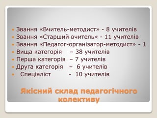 Якісний склад педагогічного
колективу
 Звання «Вчитель-методист» - 8 учителів
 Звання «Старший вчитель» - 11 учителів
 Звання «Педагог-організатор-методист» - 1
 Вища категорія – 38 учителів
 Перша категорія – 7 учителів
 Друга категорія – 6 учителів
 Спеціаліст - 10 учителів
 