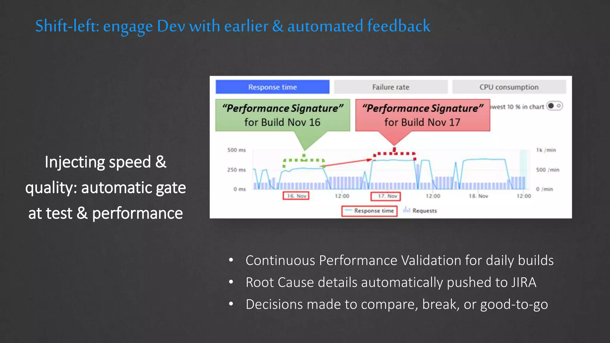 Injecting speed & quality: automatic gate at test & performance • Continuous Performance Validation for daily builds • Root Cause details automatically pushed to JIRA • Decisions made to compare, break, or good-to-go Shift-left:engage Dev withearlier & automatedfeedback 