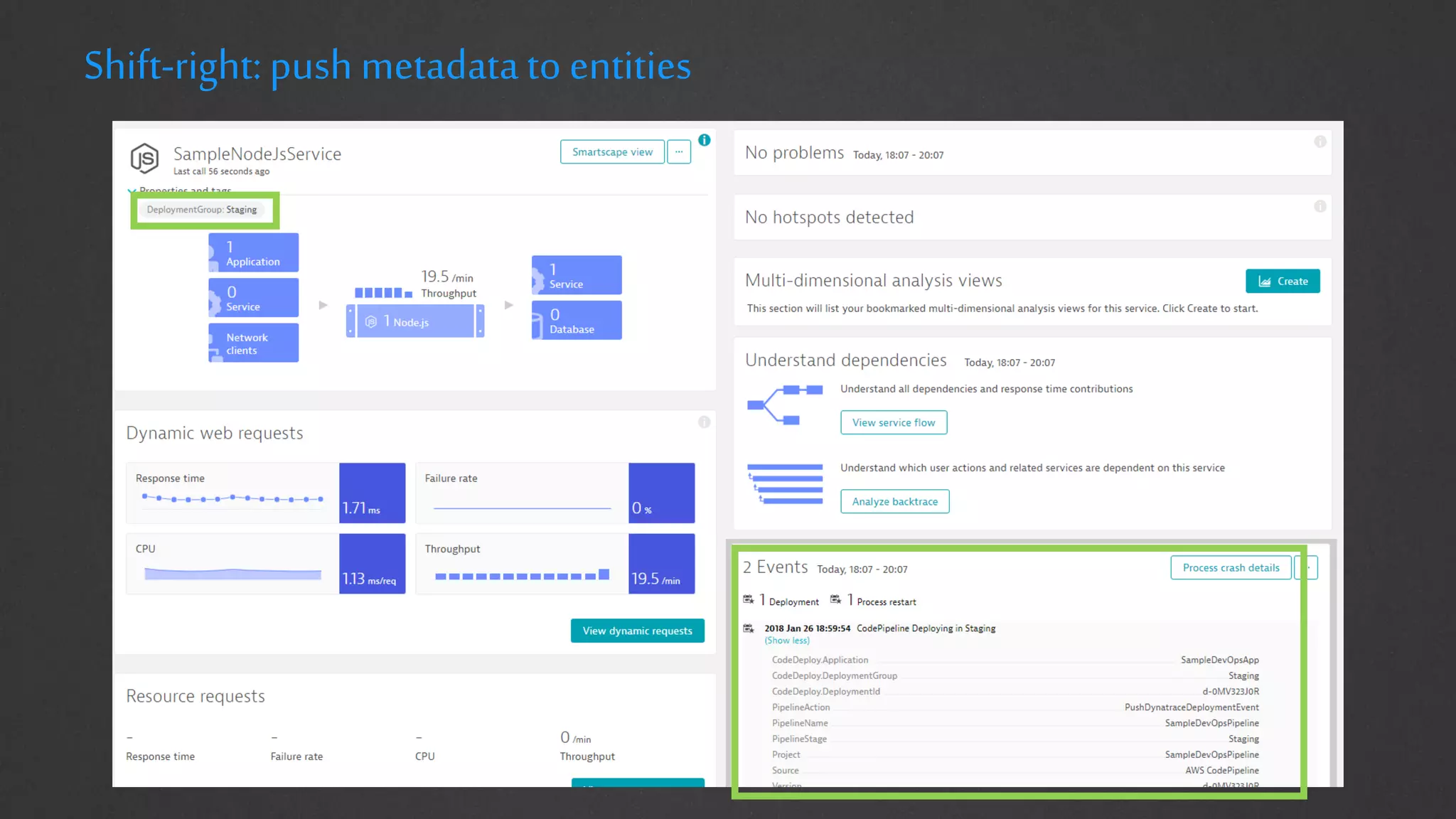 Shift-right:push metadatato entities 