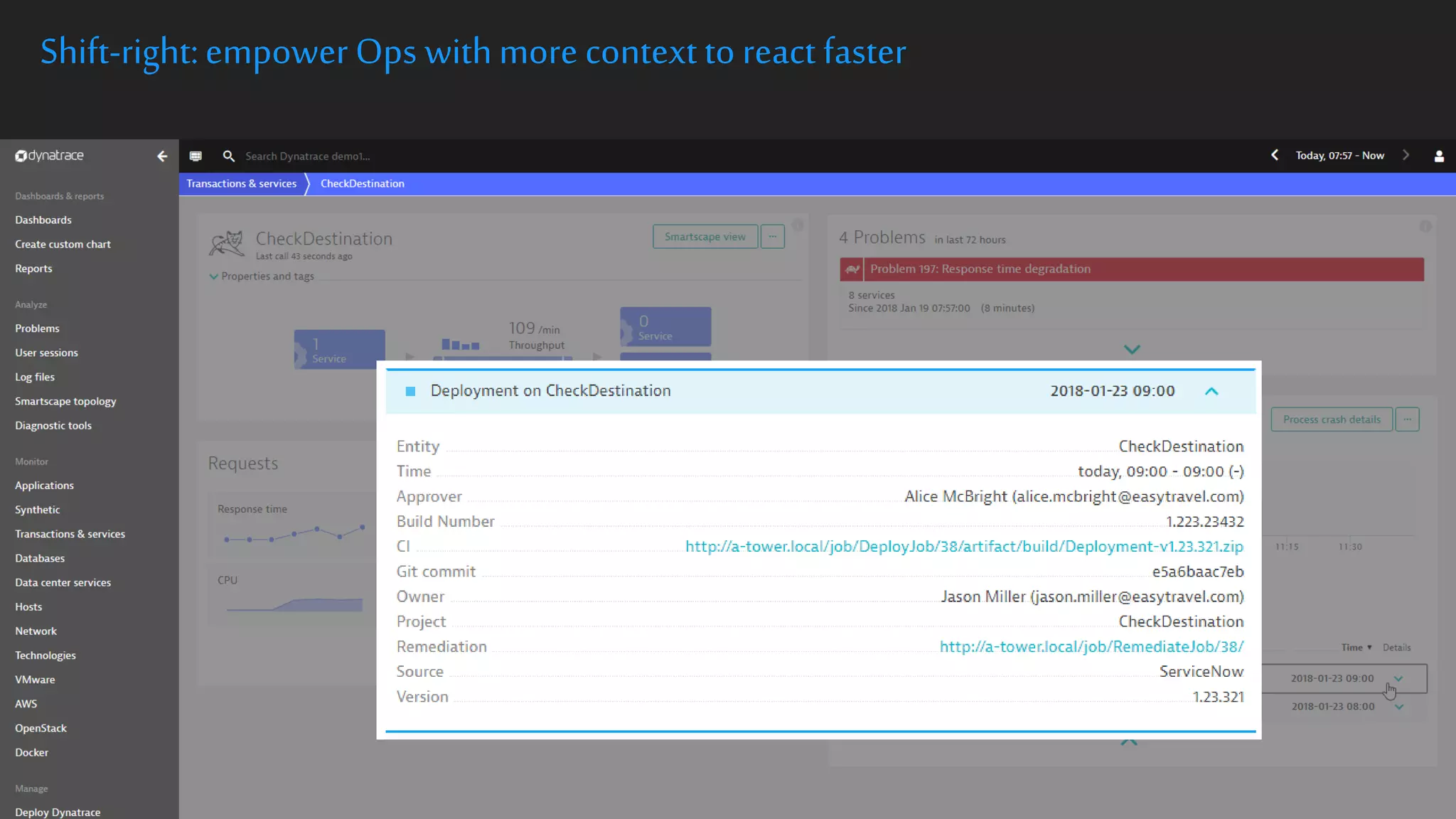 confidential Shift-right:empowerOps withmore contextto react faster 