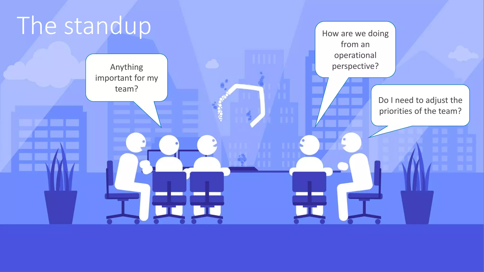 The standup How are we doing from an operational perspective? Do I need to adjust the priorities of the team? Anything important for my team? 