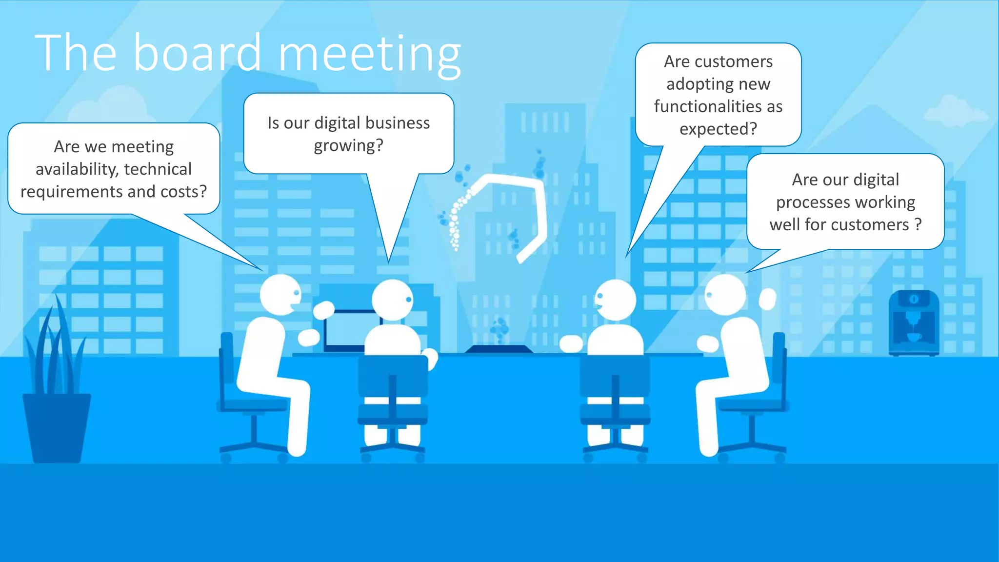 The board meeting Is our digital business growing? Are our digital processes working well for customers ? Are we meeting availability, technical requirements and costs? Are customers adopting new functionalities as expected? 