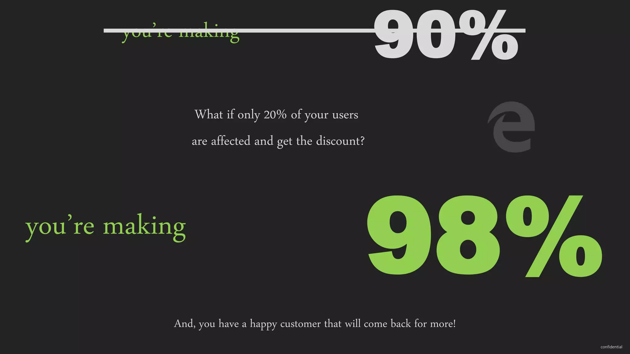 confidential you’re making And, you have a happy customer that will come back for more! 90% you’re making 98% What if only 20% of your users are affected and get the discount? 