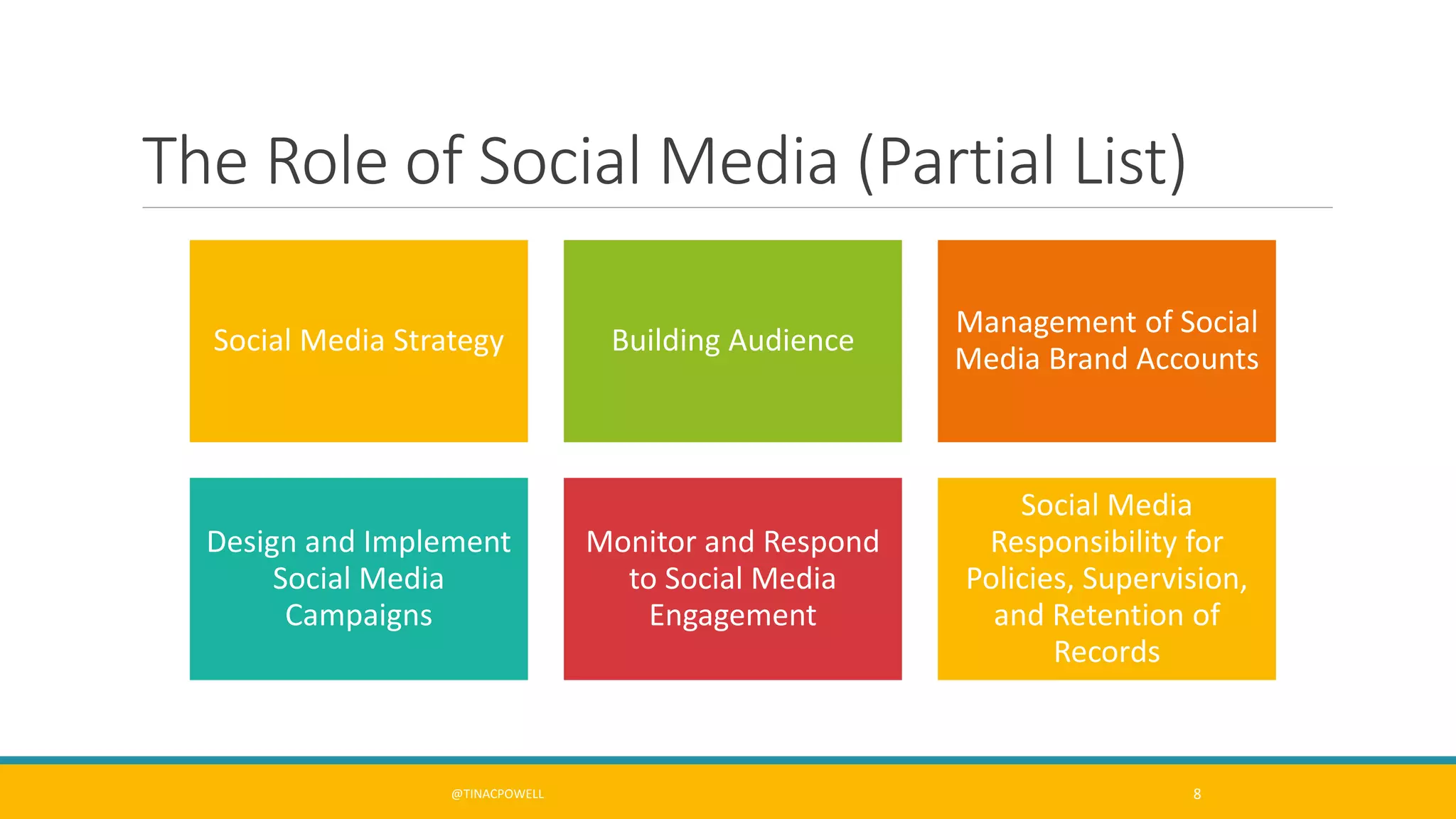 Social Media Roles and Responsibilities | PPTX