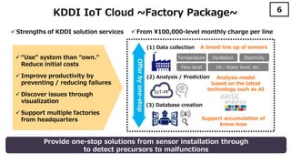 6KDDI IoT Cloud ~Factory Package~
Provide one-stop solutions from sensor installation through
to detect precursors to malfunctions
 From ¥100,000-level monthly charge per line
Offerbyone-stop
 “Use" system than “own."
Reduce initial costs
 Improve productivity by
preventing / reducing failures
 Discover issues through
visualization
 Support multiple factories
from headquarters
(2) Analysis / Prediction
(3) Database creation
(1) Data collection
Temperature Oscillation Electricity
Flow level Oil / Water level, etc.
A broad line up of sensors
Analysis model
based on the latest
technology such as AI
Support accumulation of
know-how
IoT-PF
 Strengths of KDDI solution services
 