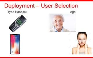 Type Handset Age
Deployment – User Selection
 