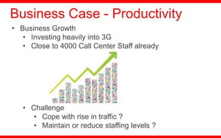 • Business Growth
• Investing heavily into 3G
• Close to 4000 Call Center Staff already
• Challenge
• Cope with rise in traffic ?
• Maintain or reduce staffing levels ?
Business Case - Productivity
 