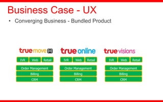 • Converging Business - Bundled Product
Business Case - UX
IVR Web Retail
Order Management
Billing
CRM
IVR Web Retail
Order Management
Billing
CRM
IVR Web Retail
Order Management
Billing
CRM
 