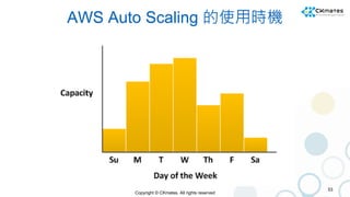 Copyright © CKmates. All rights reserved
AWS Auto Scaling 的使用時機
53
 