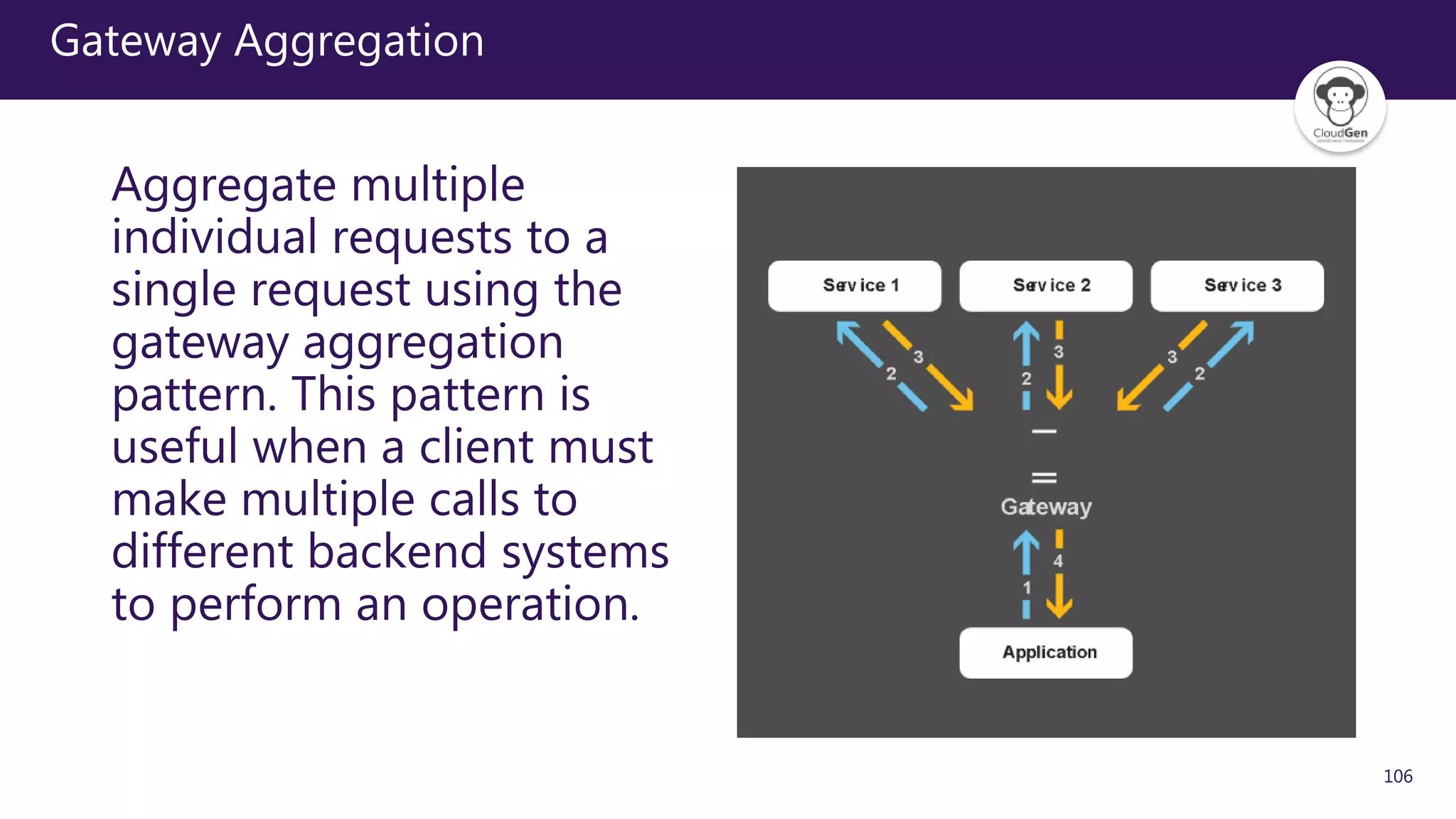 106
Gateway Aggregation
Aggregate multiple
individual requests to a
single request using the
gateway aggregation
pattern. This pattern is
useful when a client must
make multiple calls to
different backend systems
to perform an operation.
 