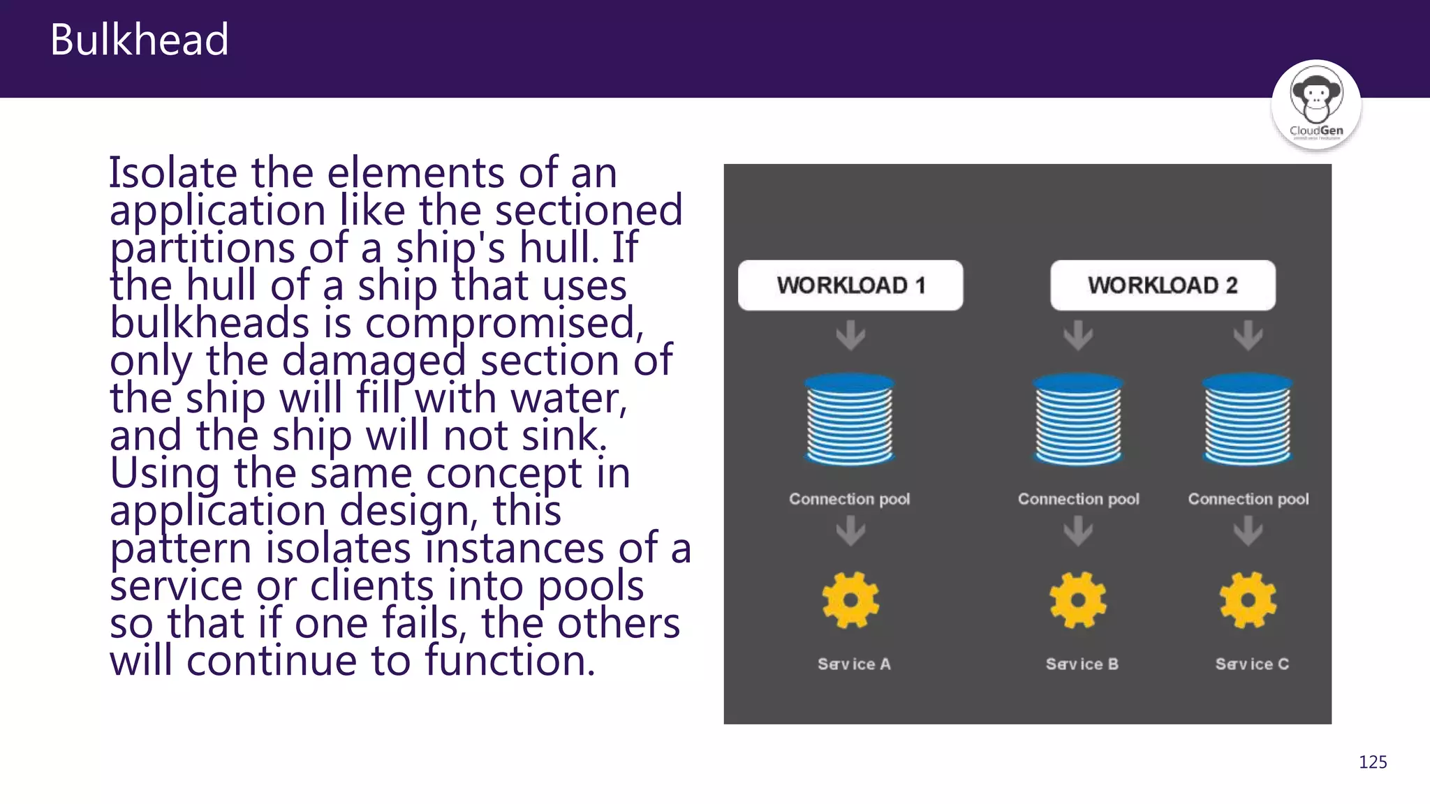 125
Bulkhead
Isolate the elements of an
application like the sectioned
partitions of a ship's hull. If
the hull of a ship that uses
bulkheads is compromised,
only the damaged section of
the ship will fill with water,
and the ship will not sink.
Using the same concept in
application design, this
pattern isolates instances of a
service or clients into pools
so that if one fails, the others
will continue to function.
 